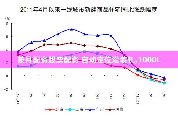 按月配资股票配资 自动定位灌装机,1000L