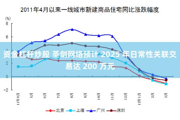 资金杠杆炒股 圣剑网络预计 2025 年日常性关联交易达 200 万元